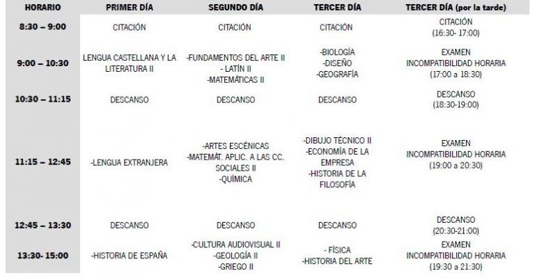 EVALUACIÓN DE EDUCACIÓN SECUNDARIA PARA EL INGRESO A LA UNIVERSIDAD