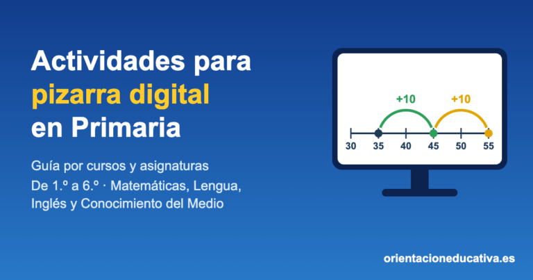 Actividades para pizarra digital en Primaria: pantalla con una recta numérica y dos saltos de +10