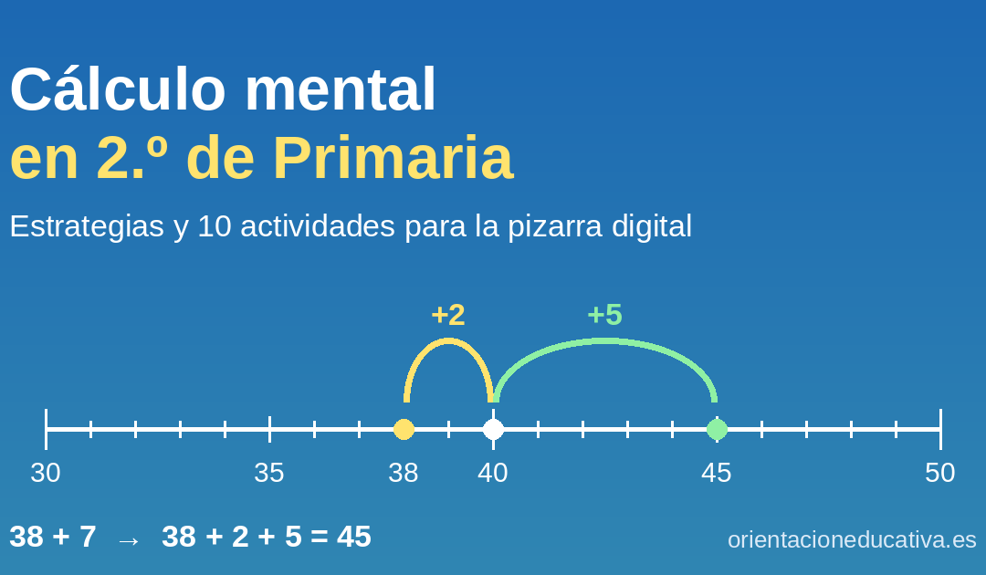 Cálculo mental en 2.º de Primaria: 10 actividades y estrategias