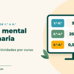 Portada: Cálculo mental en Primaria, con un ejemplo de cálculo para cada ciclo