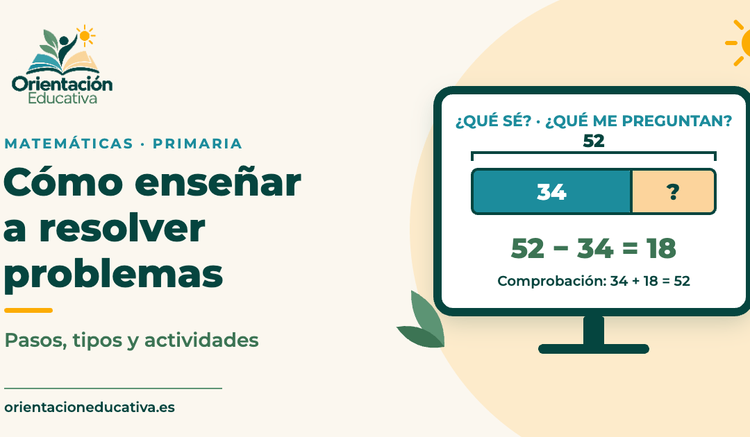 Cómo enseñar a resolver problemas de matemáticas en Primaria