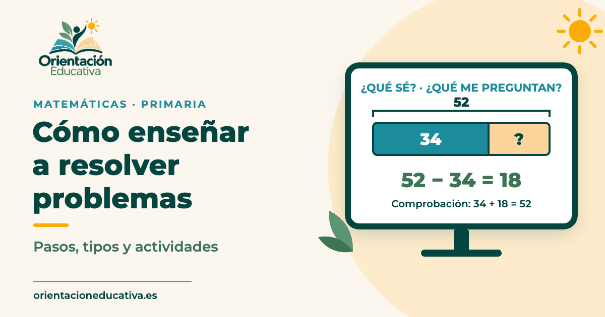 Portada: cómo enseñar a resolver problemas de matemáticas en Primaria, con un diagrama de barras de 52 − 34 = 18