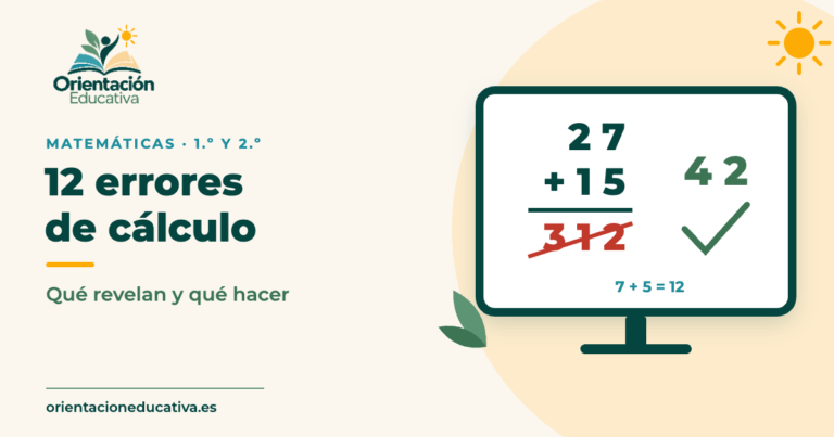 Portada: los errores de cálculo más frecuentes en el primer ciclo de Primaria