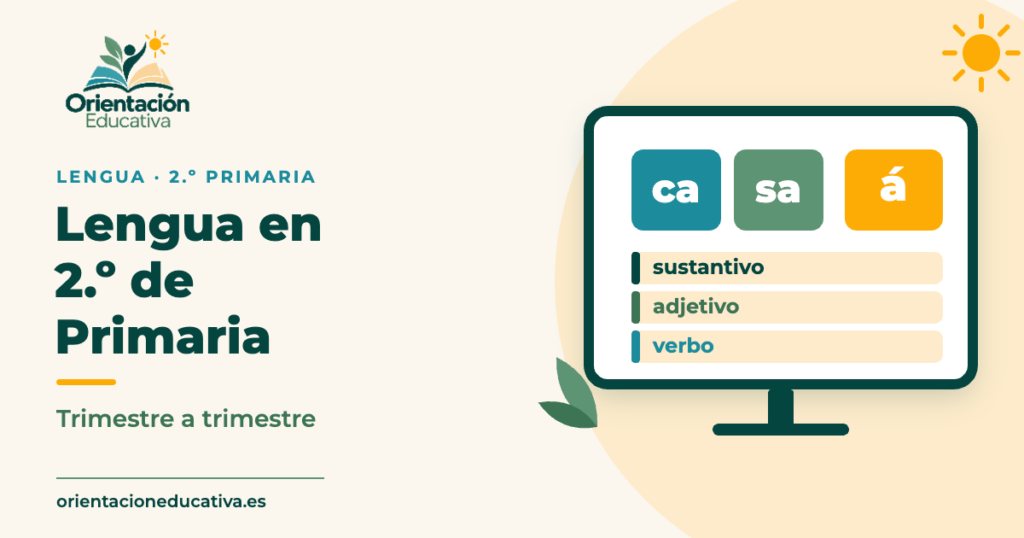 Portada: qué se trabaja en Lengua en 2.º de Primaria trimestre a trimestre