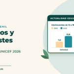 Portada: barómetro de UNICEF sobre salud mental adolescente, con gráfico de soledad (7 % a 13,6 %) y tristeza (11,9 % a 19,5 %) entre 2018 y 2022