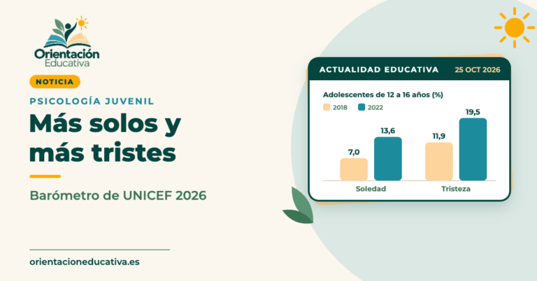 Portada: barómetro de UNICEF sobre salud mental adolescente, con gráfico de soledad (7 % a 13,6 %) y tristeza (11,9 % a 19,5 %) entre 2018 y 2022