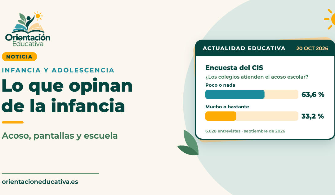 Encuesta del CIS sobre infancia y adolescencia: acoso y escuela