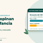 Portada: encuesta del CIS sobre infancia y adolescencia, el 63,6 % cree que los colegios atienden poco o nada el acoso escolar