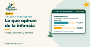 Portada: encuesta del CIS sobre infancia y adolescencia, el 63,6 % cree que los colegios atienden poco o nada el acoso escolar