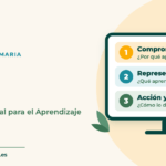 Portada: qué es el DUA, con los tres principios del Diseño Universal para el Aprendizaje: compromiso, representación y acción y expresión