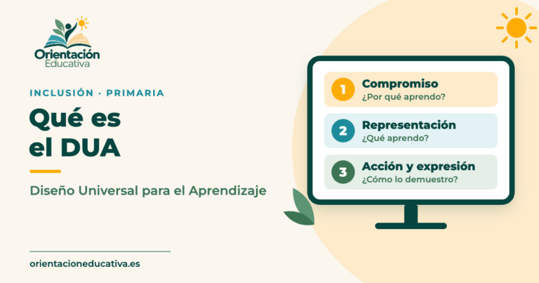 Portada: qué es el DUA, con los tres principios del Diseño Universal para el Aprendizaje: compromiso, representación y acción y expresión