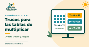 Portada: trucos para aprender las tablas de multiplicar, con una cuadrícula de 3 × 4 y tarjetas con multiplicaciones